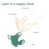 Little Lamb - Fleece inleggers herbruikbaar (per10)