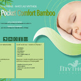 Mythos - Parkmatras Babycomfort 75 x 95